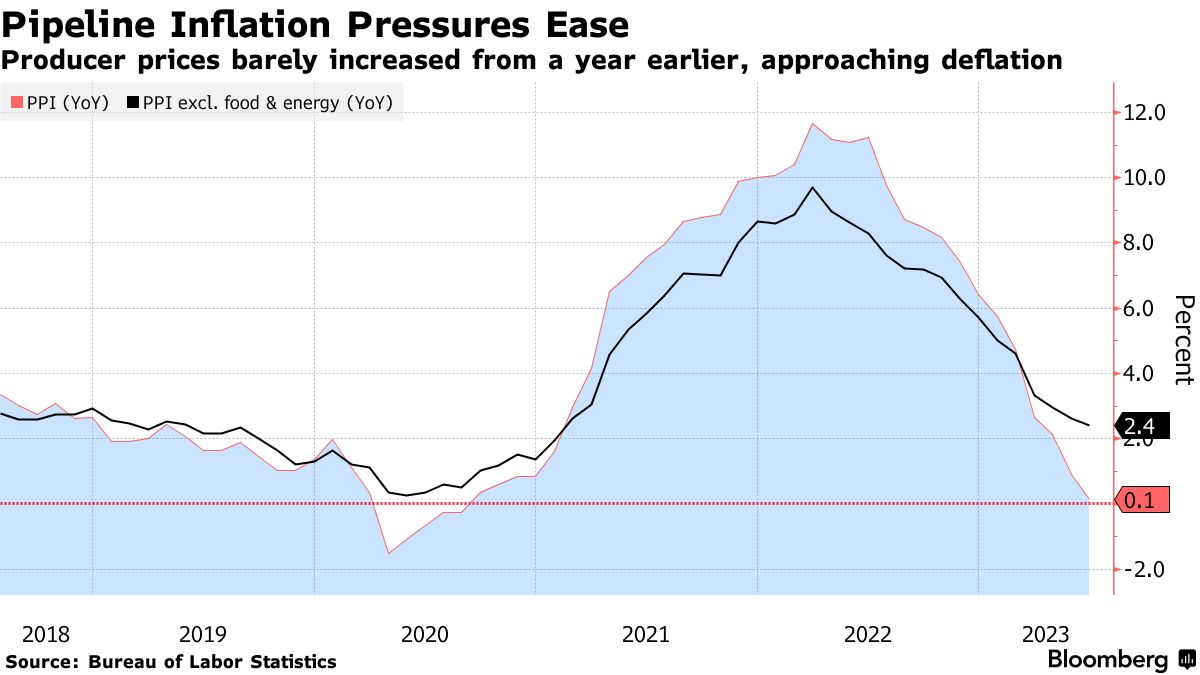 Producer Price Index Home : U.S. Bureau of Labor Statistics