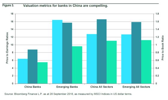 State Street Quant Says Buy China Bank Stocks on Valuation Gap