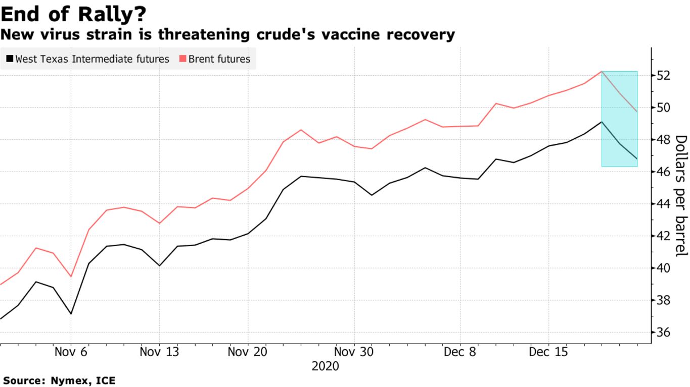 New virus strain is threatening crude's vaccine recovery