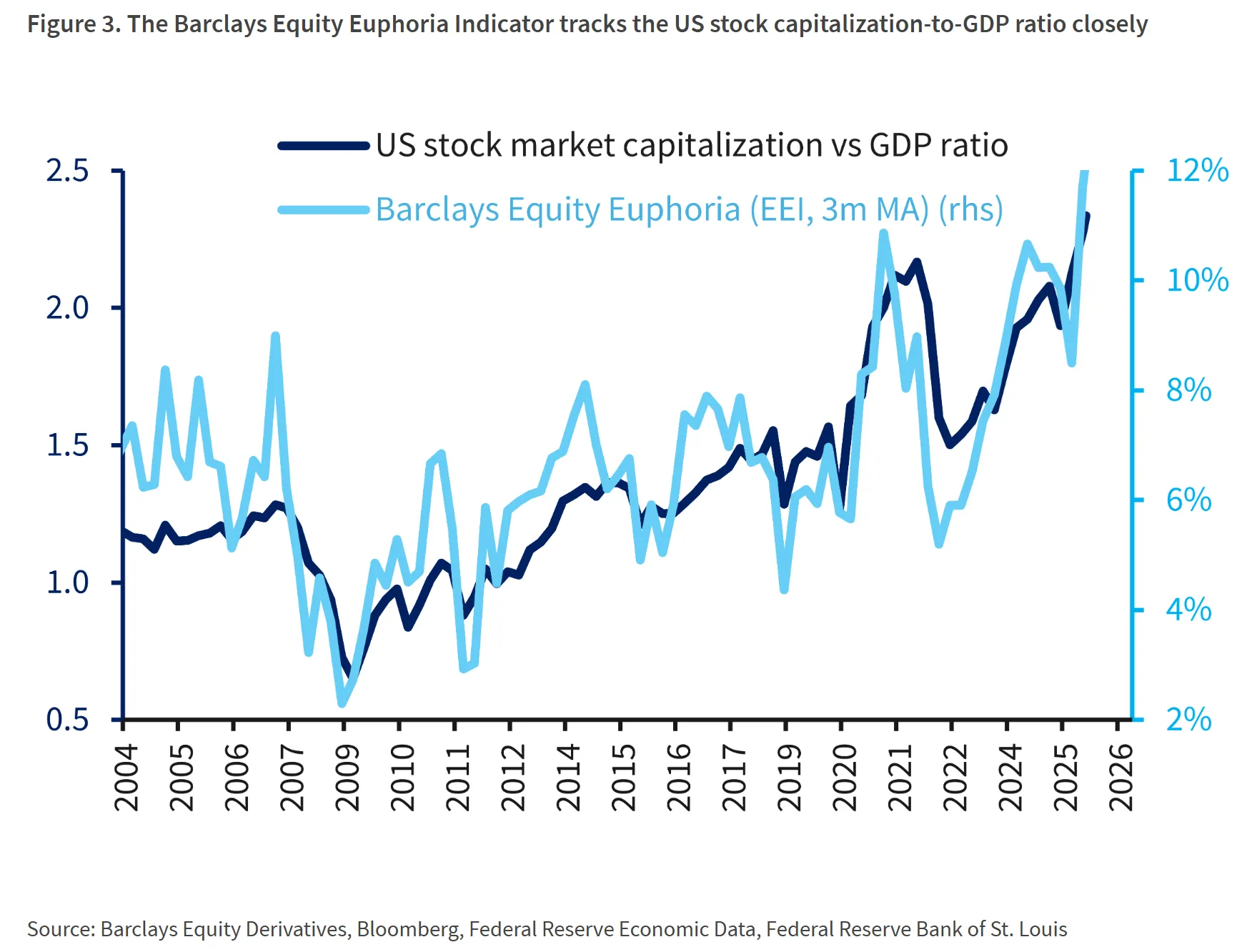 Buffett, Barclays Market Indicators Send Warning to Stock Bulls - Bloomberg