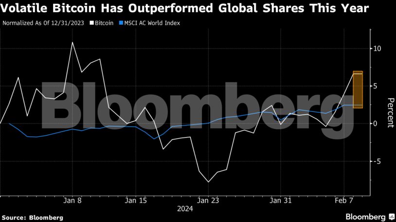 Bitcoin Hovers Near One-Month High On ETF Inflows, Looming Halving