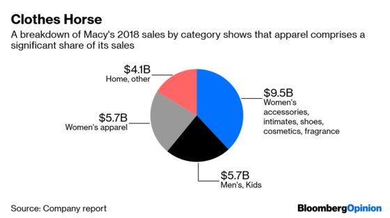 The Last Thing Macy’s Needs Is a Trade War