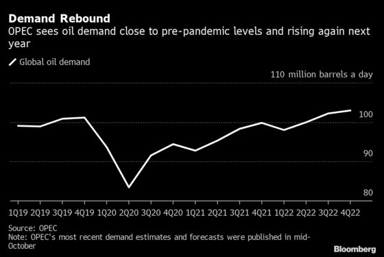 Oil Demand Is Back at 2019 Levels and Set to Rise, Vitol CEO Says