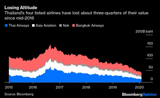 Airlines Aren’t About to Succumb to the Coronavirus