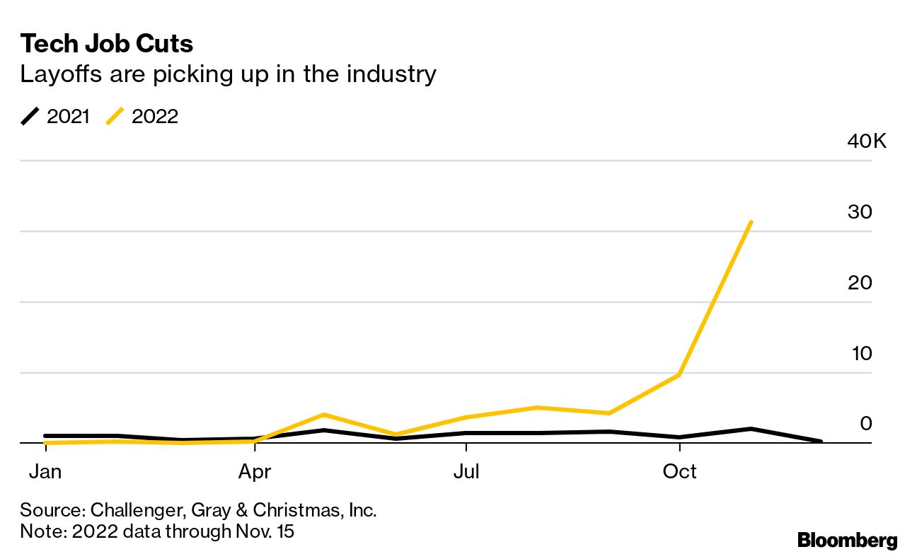 Will Eliminate 2,400 Jobs After Weak Holiday Sales - Bloomberg