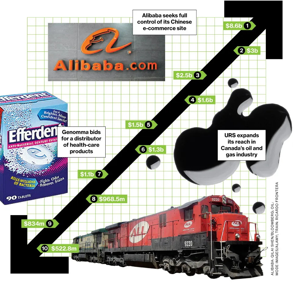 Bid & Ask: The Deals of the Week