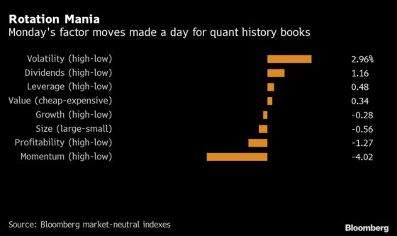 Battered Quants Get Shot at Redemption in the Stock Rotation