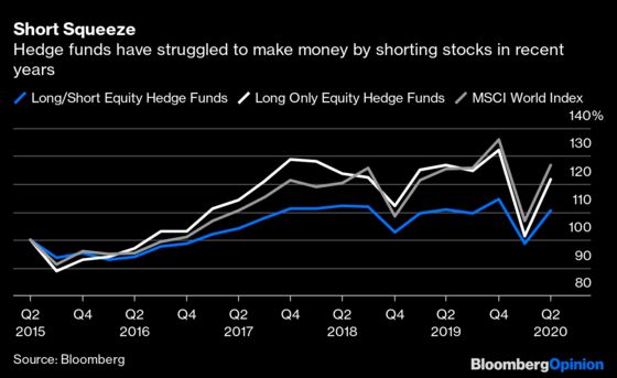 Long-Short Hedge Funds Are Necessary, Not Evil