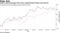 India’s most-leveraged firms have outperformed Sensex since March