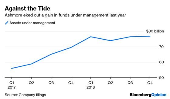 One Fund Manager Escapes a Brutal Year