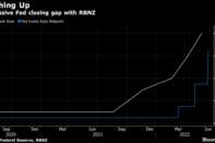 Aggressive Fed closing gap with RBNZ