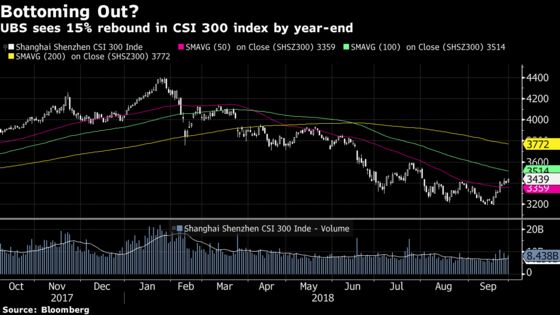 UBS Sees Foreign Investors Riding to the Rescue of China Stocks