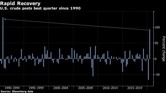 Crude Posts Best Quarter Since 1990 After Historic Price Crash