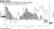 Currency traders are building short dollar positions