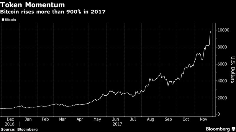 Quant Announces the adoption of Elements (ELM) Cryptocurrency