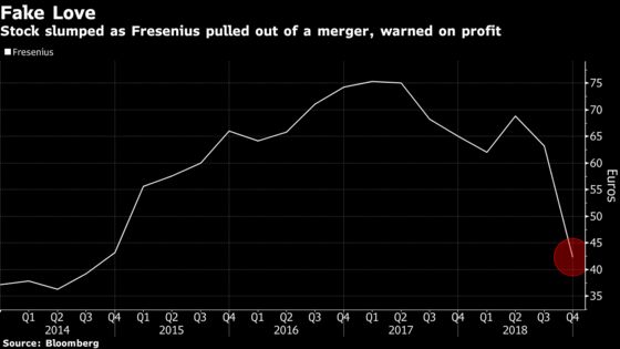 Five Highlights From a Dramatic Year in European Health Stocks