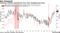 Consumer inflation expectations have risen alongside gas prices