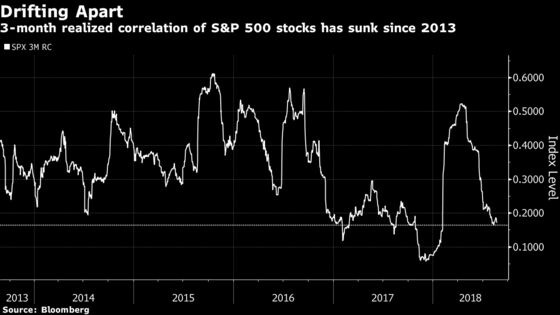 Volatility Trades Get Reborn as Market Split Spurs New Short