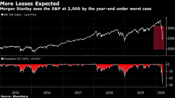 Dip Buyers Got It Wrong Again as Reversal Crushed Stock Markets