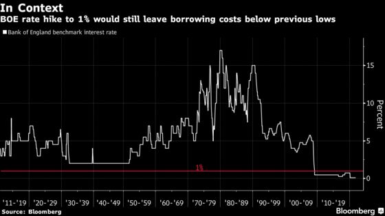 BOE Policy U-Turn Is Showing Up in Market Wagers Once Again