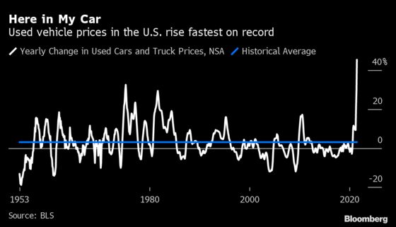 U.S. Consumer Prices Jump Most Since 2008, Topping All Estimates