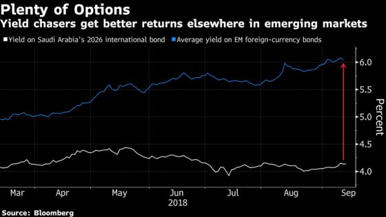 After Shelving Biggest-Ever IPO, Can Saudis Pull Off a Mega Bond?