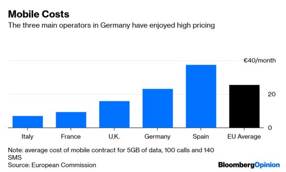 Dark Horse in 5G Auction Is Trouble for Telefonica
