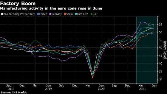 Asian Factories Are Hit by Virus, Europe Fights Supply Squeeze