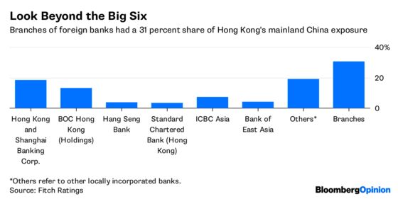 Hong Kong's China Loan Pipe Is Gurgling Too Loud