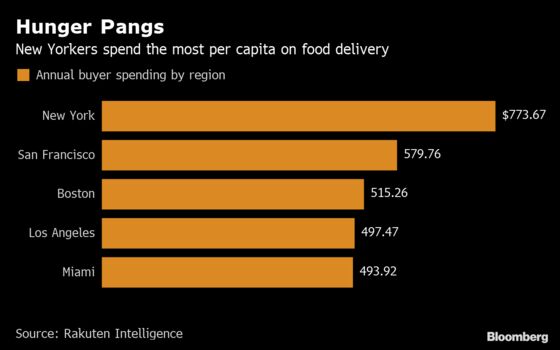 Ghost Kitchens Give Chefs the Speed to Feed the Delivery Beast