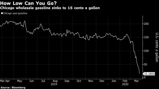 Gasoline in Chicago Costs Less Than Fistful of Bubble Gum