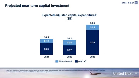 United Signals a New Era for Air Travel? One Can Only Hope.