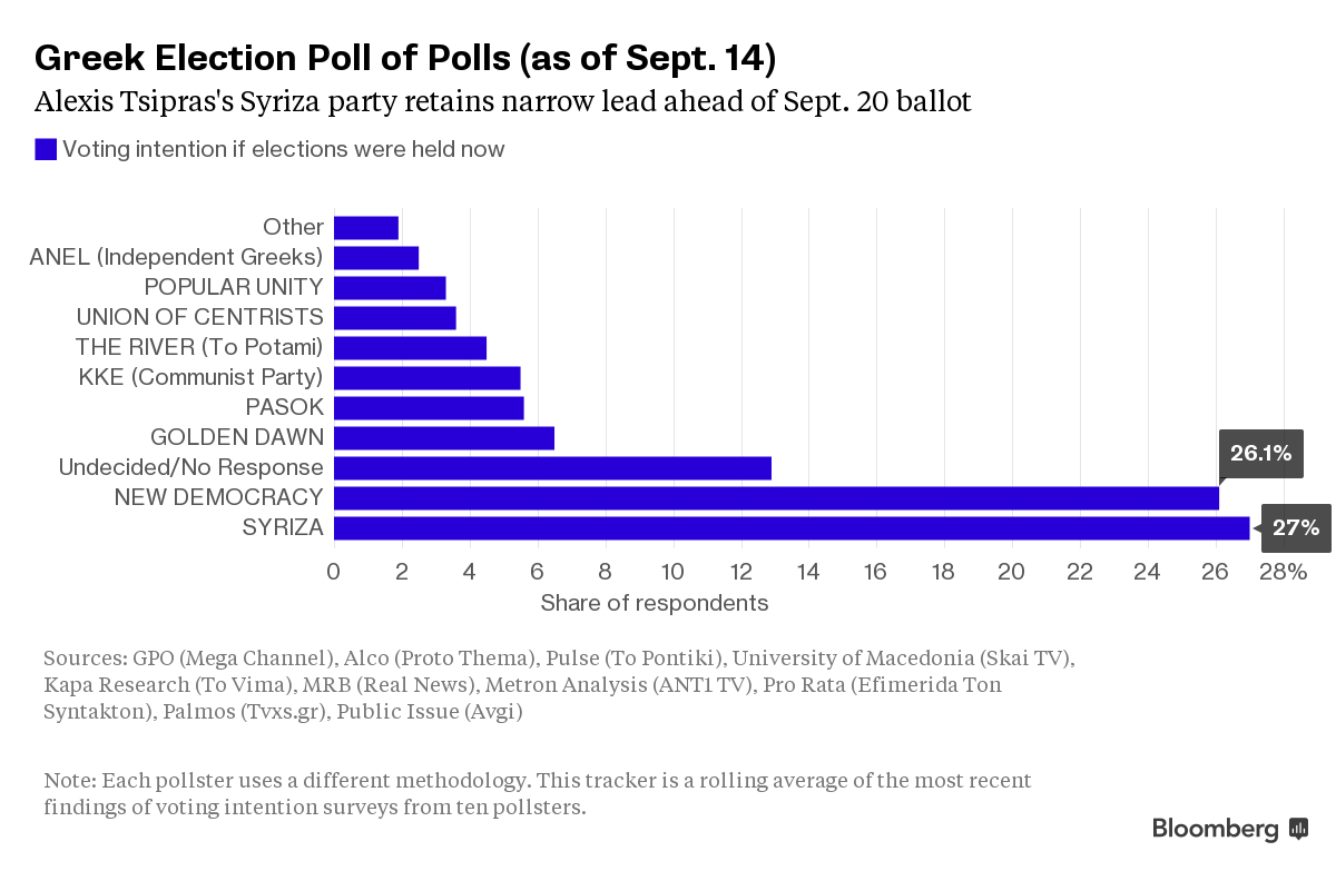 Elections were held. Karu research.