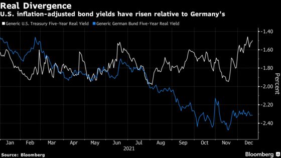 The Big Bet for FX Traders Is How Best to Hide From Inflation