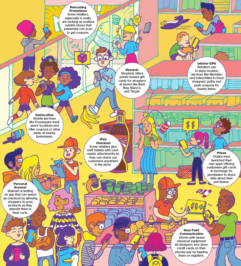 Retailers Enlist the Smartphone to Encourage Shopping