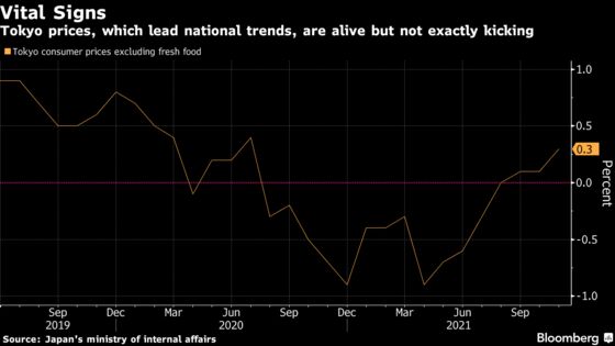 Soaring Fuel Prices Drive Fastest Tokyo Inflation in 16 Months