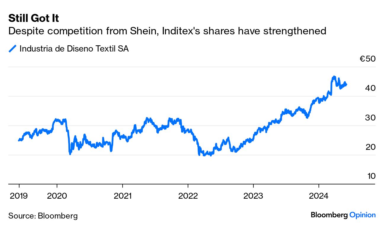 Shein would lose all its shine in a Hong Kong IPO