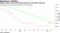 Dollar's gains versus peso being limited by 200-DMA resistance