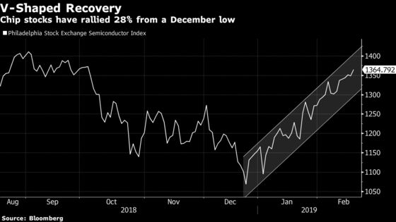 Analog Devices Leads Semiconductor Stocks to Four-Month High