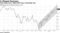 Chip stocks have rallied 28% from a December low