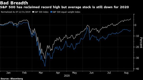 Top-Heavy S&P 500 Looks Primed for Correction to Morgan Stanley