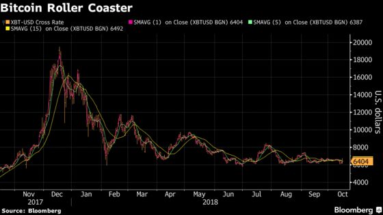 Novogratz Says Bitcoin Rally Likely to Take Place Next Year