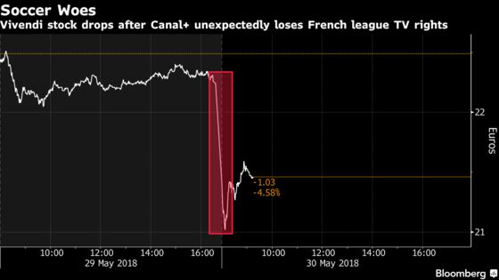 Vivendi May Try to Claw Back French Soccer After Upset: Analysts