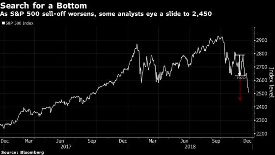 In Friendless Stock Market, Powell Proves No Benefactor of Bulls