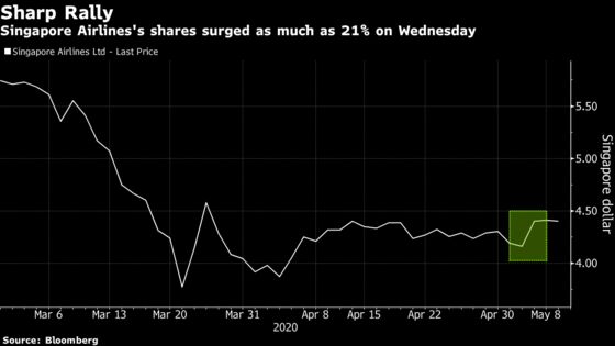 Exotic SocGen Product Shorting Singapore Air Is Now Worth Zero