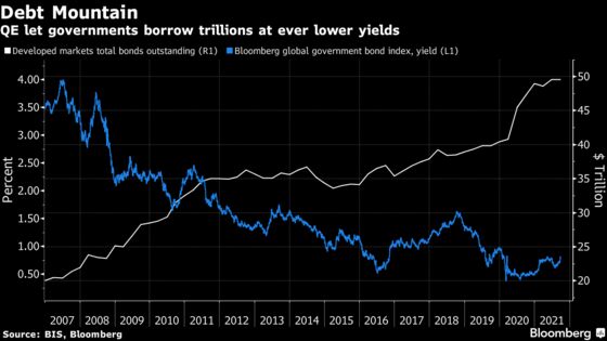Wary Global Bond Markets Brace for the Supply Floodgates to Open