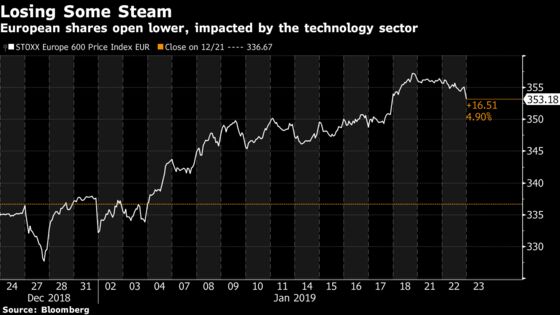 Europe's Stocks Drop With Tech Shares Stealing Some Attention