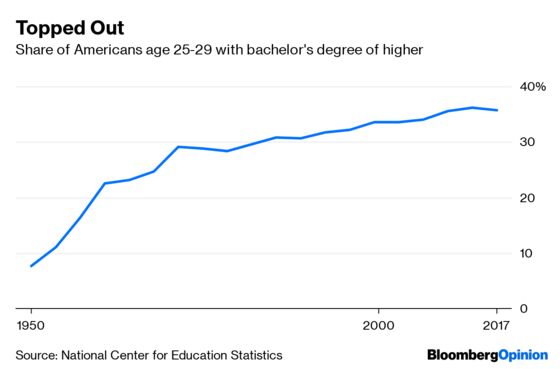 Education Is for Everyone, But College Isn’t