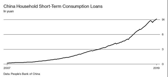 China’s Generation Z Is Hooked on Credit