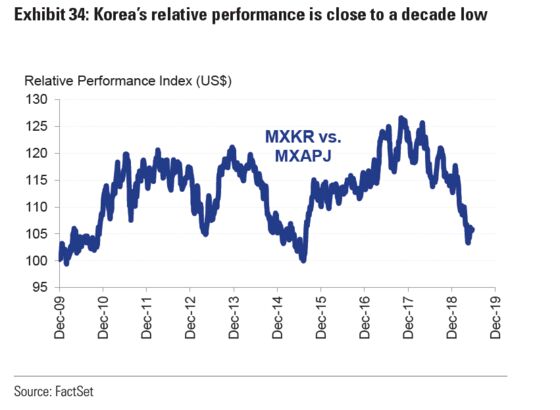 Stock Investors in Asia Are Buckling In for Volatile Second Half